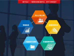 深圳軟件開(kāi)發(fā)培訓(xùn) 賦能未來(lái)，鑄就數(shù)字英才